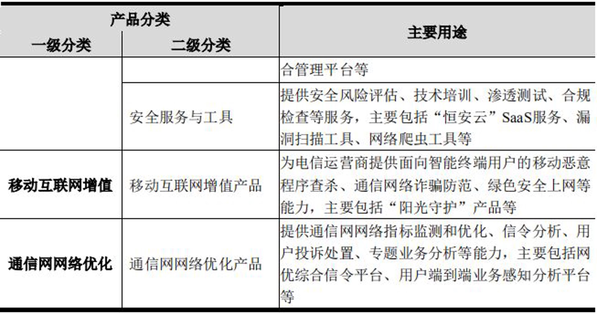 前区网络科技